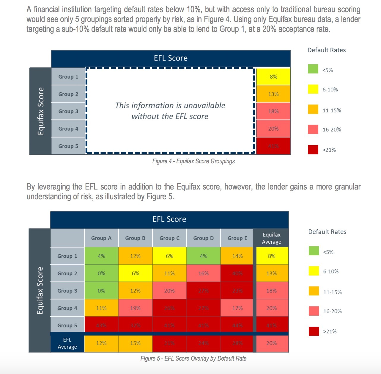 Source: https://www.eflglobal.com/wp-content/uploads/2014/09/EQUIFAX-Case-Study-2014.pdf