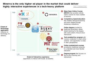 Minerva_higher ed landscape