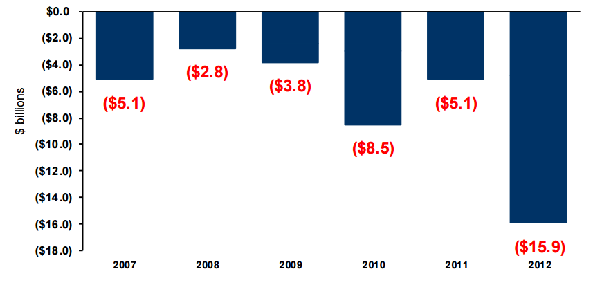 Net Income