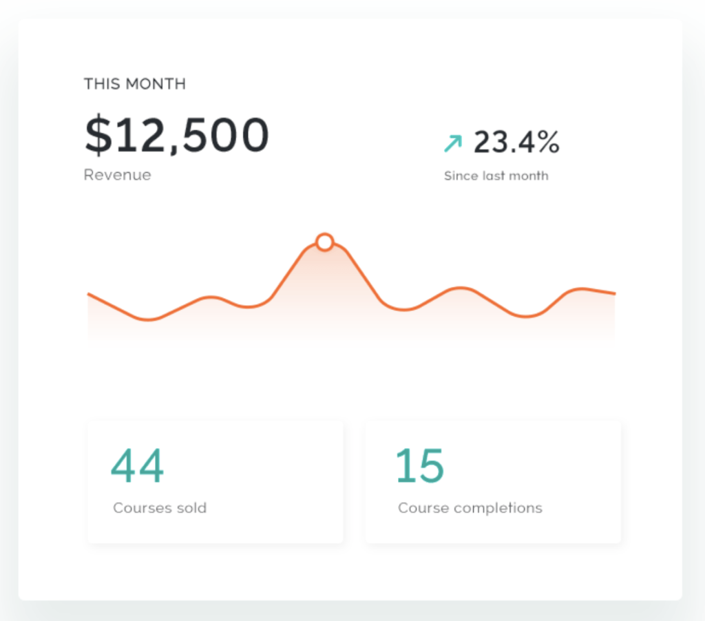 Analytics dashboard