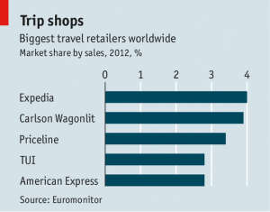 Travel chart