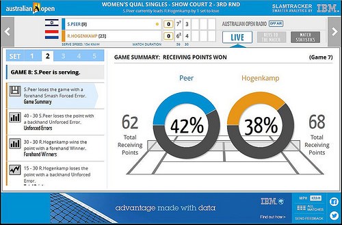 live analytics