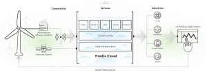 predix_diagram