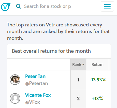 top Vetrs