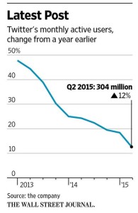 user growth
