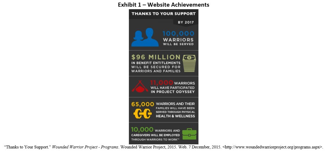 Achievements