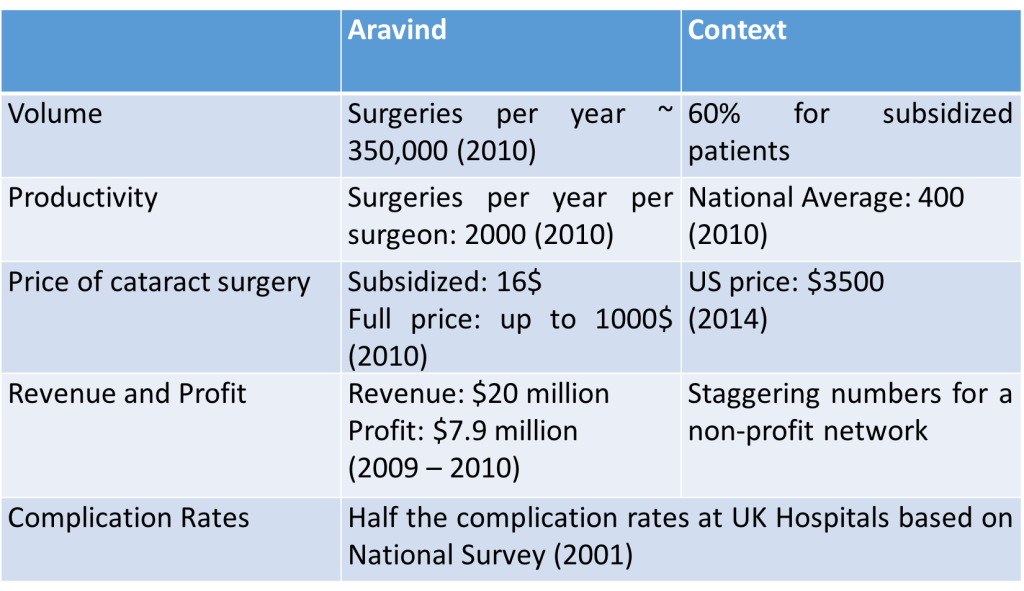 Aravind Table - Larger