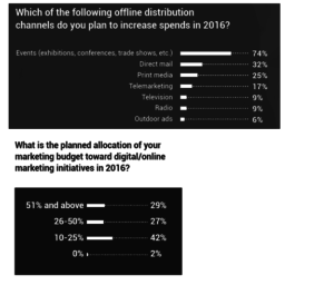 b2b-marketing-3