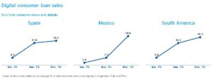 bbva-loans