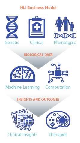 biz-model-image