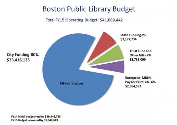 budget