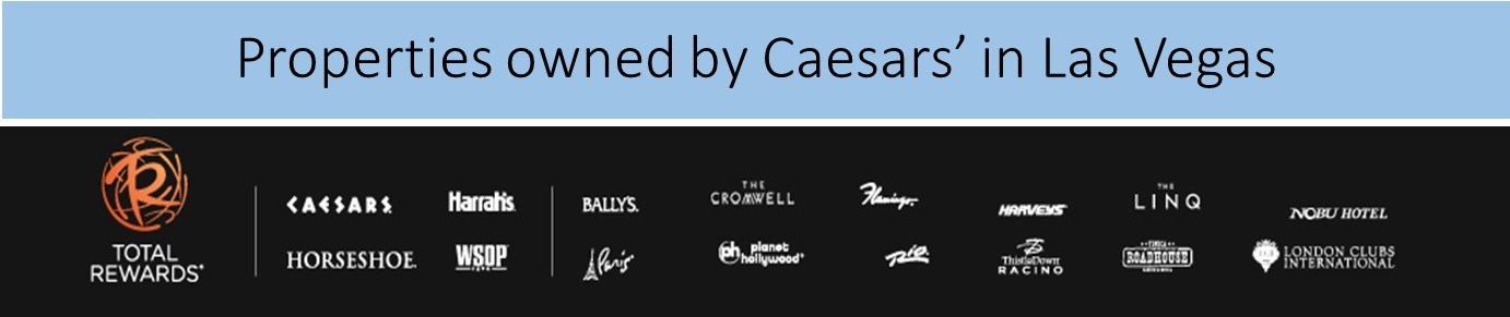Caesars properties