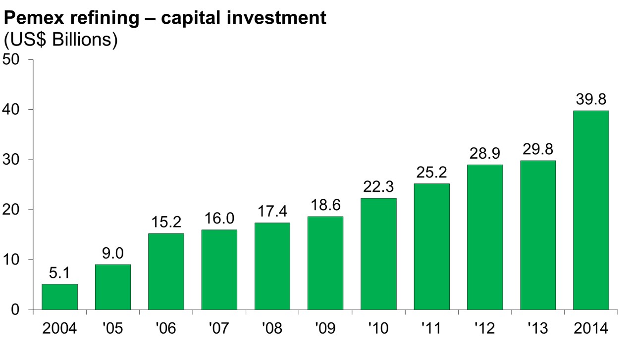 Capex2