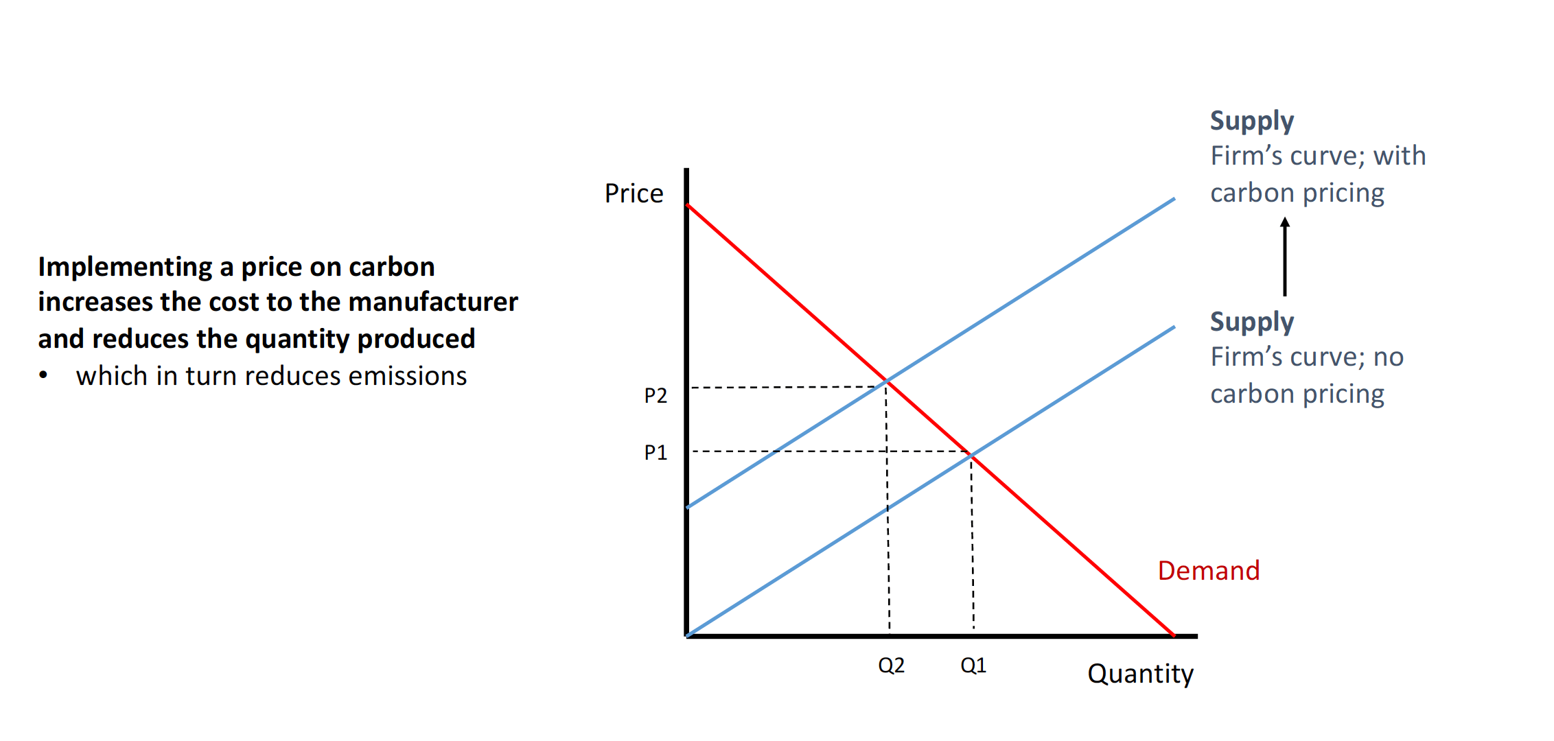 carbon-price2