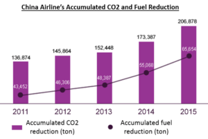 china-airline