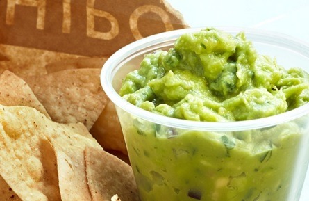 Source: Chipotle website