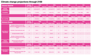 climate-change-projections