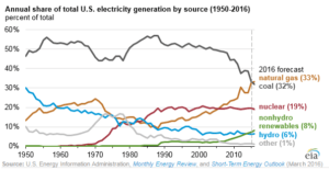 coal-is-losing2