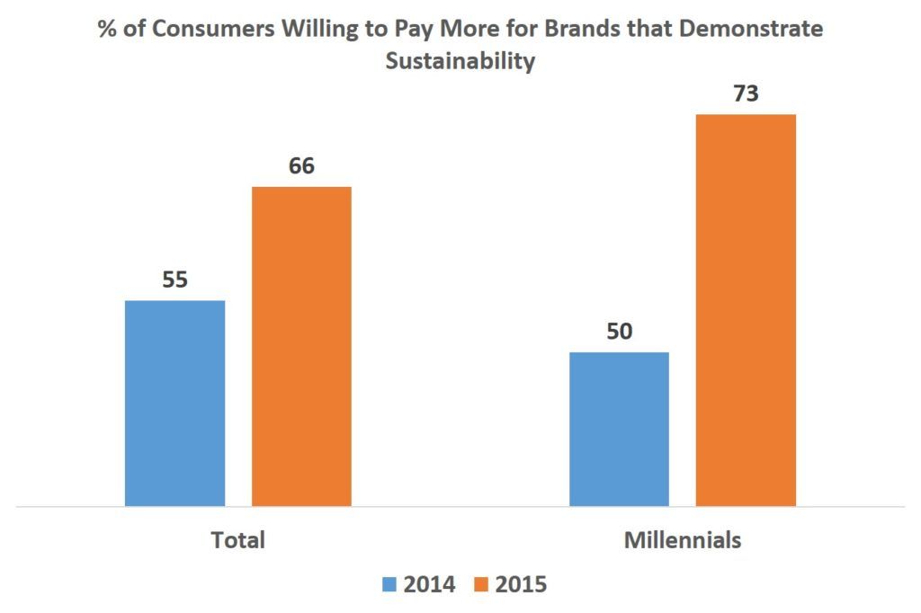 consumer-chart-v3