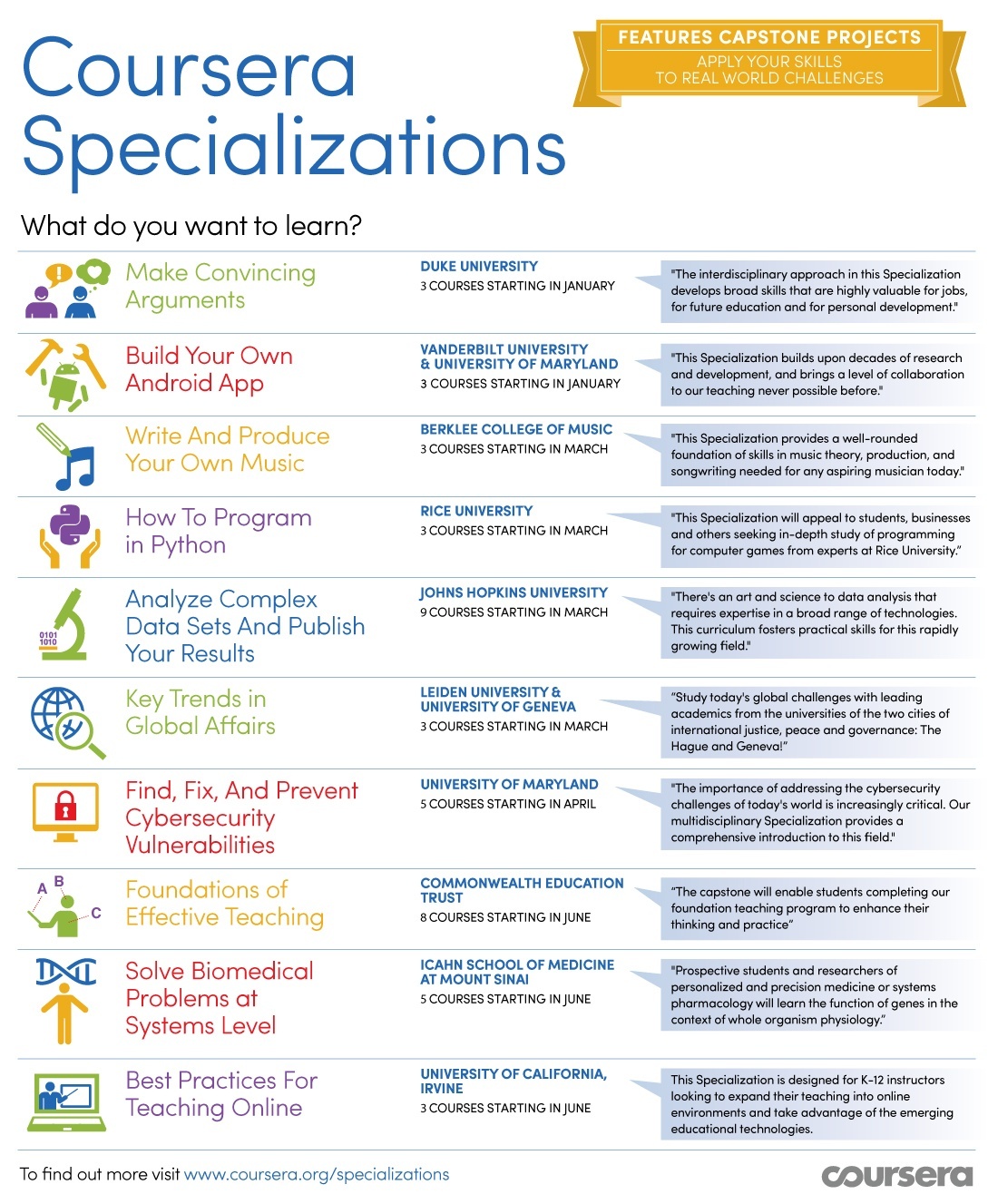 coursera-specializations
