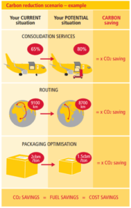 dhl