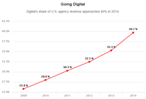 digital-revenue
