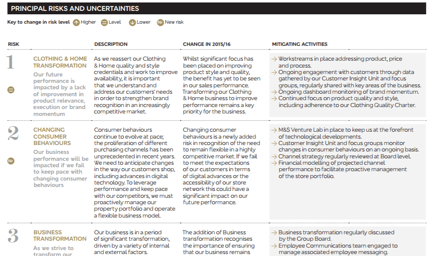 digitisation-key-priority