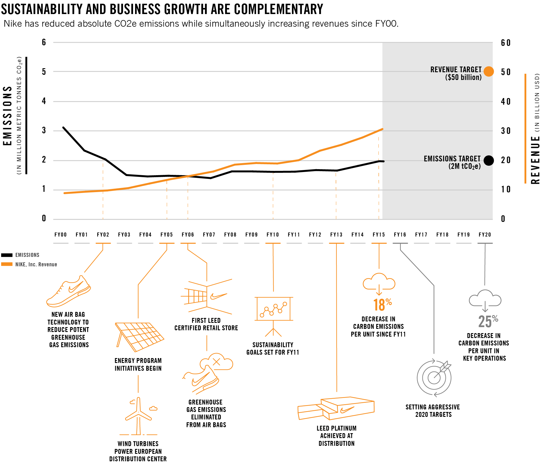 emissions-and-revenue