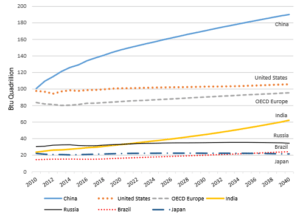 energy_demand