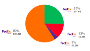 figure-1-services-breakdown
