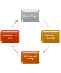figure3
