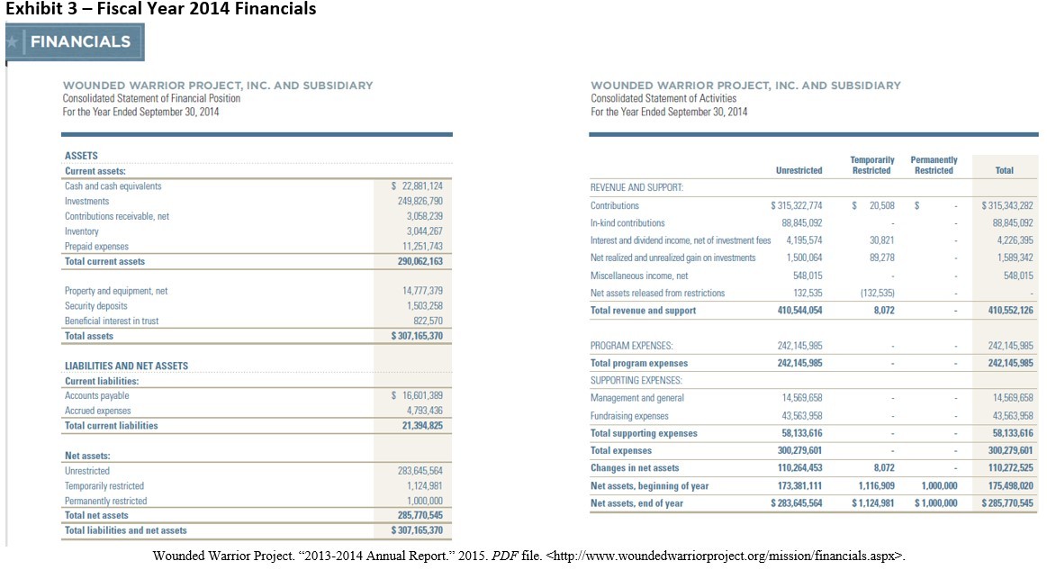 Financials 1
