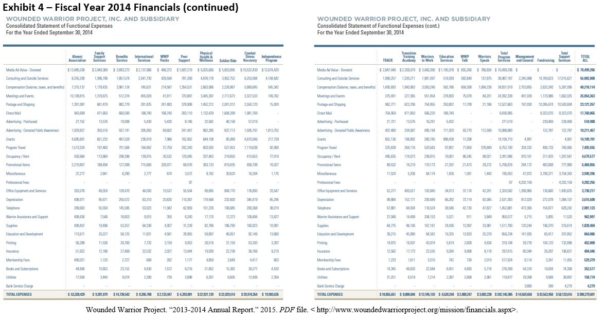 Financials 2