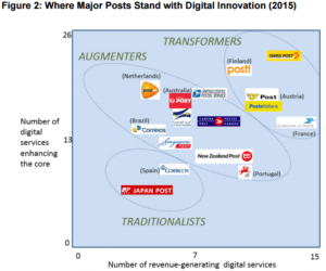global-innovators
