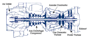 gas-turbine