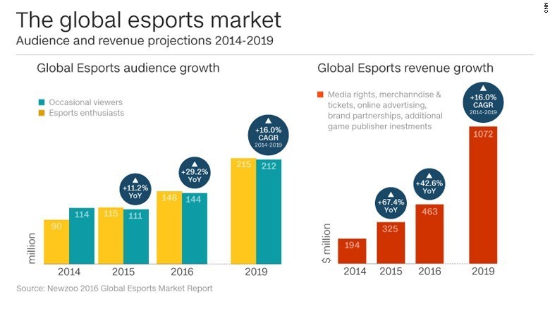 globalesportsmkt