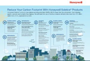 Figure 2: Honeywell Solstice Product Line