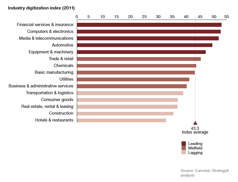 hospitality-industry
