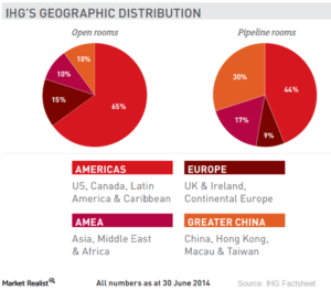 ihg-china