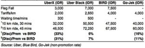 indonesia-taxi-wars-chart-credit-suisse