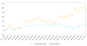 informa-vs-ftse-cap-iq