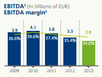 kpn-ebitda