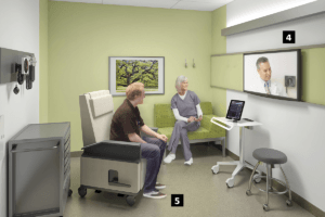 Source: https://www.fastcoexist.com/3057404/world-changing-ideas/kaiser-permanente-designed-a-health-center-that-puts-patients-first 