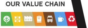Keurig Green Mountain Value Chain