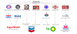Standard Oil Legacy