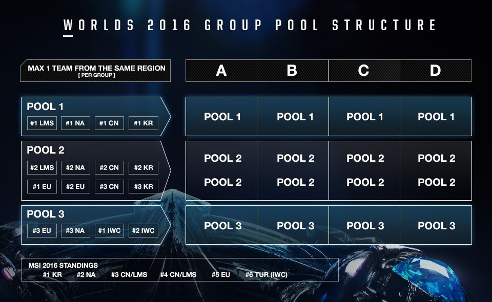 lolgroupstage