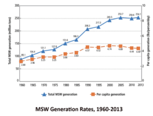 msw-generation