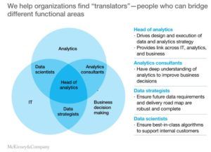 mckinsey-human-capital-management-in-digital