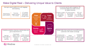 mindtree-digital