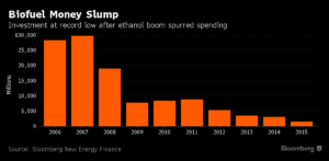 Source: Bloomberg
